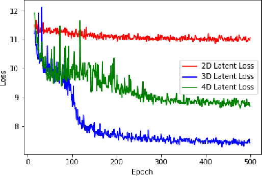 Figure 4 for retina-VAE: Variationally Decoding the Spectrum of Macular Disease