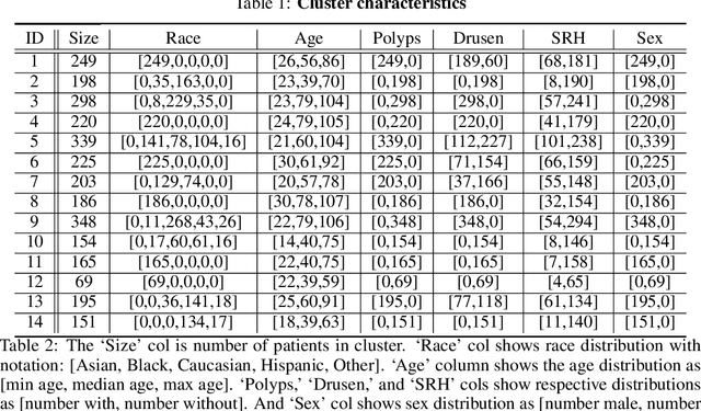 Figure 3 for retina-VAE: Variationally Decoding the Spectrum of Macular Disease