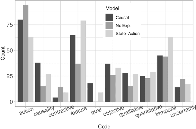 Figure 3 for Distal Explanations for Explainable Reinforcement Learning Agents