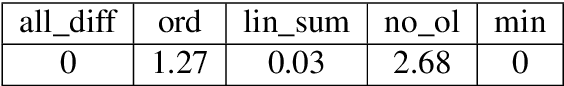 Figure 3 for Automatic Cost Function Learning with Interpretable Compositional Networks