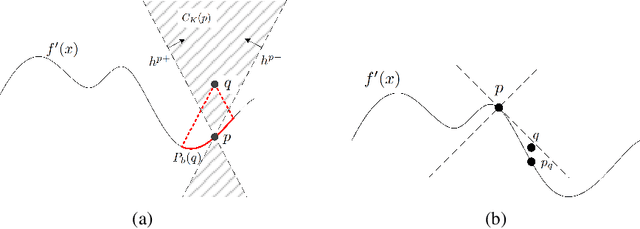 Figure 3 for Coin Flipping Neural Networks
