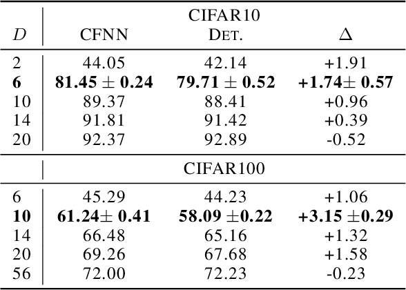 Figure 4 for Coin Flipping Neural Networks