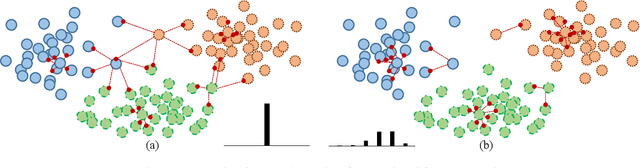 Figure 3 for A Novel Efficient Approach with Data-Adaptive Capability for OMP-based Sparse Subspace Clustering