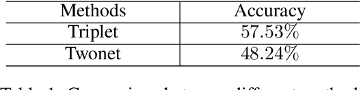 Figure 2 for Personalized Music Recommendation with Triplet Network