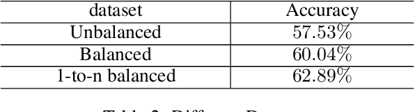 Figure 3 for Personalized Music Recommendation with Triplet Network