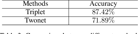 Figure 4 for Personalized Music Recommendation with Triplet Network