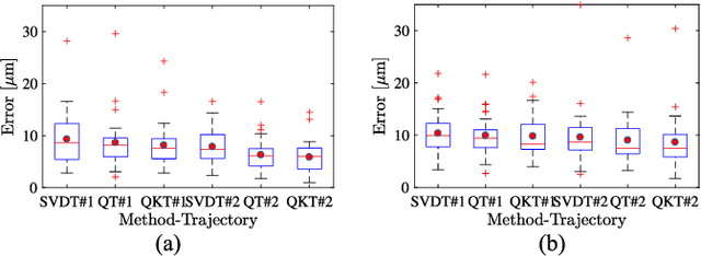 Figure 2 for Towards Robotic Eye Surgery: Marker-free, Online Hand-eye Calibration using Optical Coherence Tomography Images