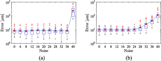 Figure 3 for Towards Robotic Eye Surgery: Marker-free, Online Hand-eye Calibration using Optical Coherence Tomography Images