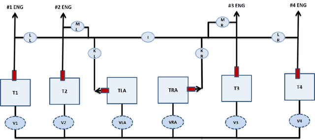 Figure 1 for Comparison of Model Predictive and Reinforcement Learning Methods for Fault Tolerant Control