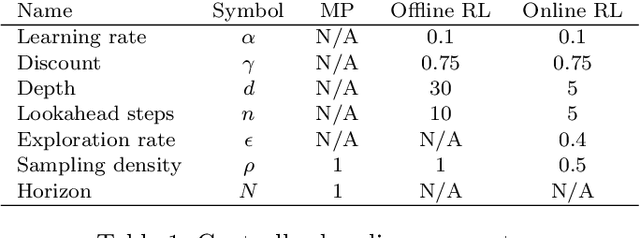 Figure 2 for Comparison of Model Predictive and Reinforcement Learning Methods for Fault Tolerant Control