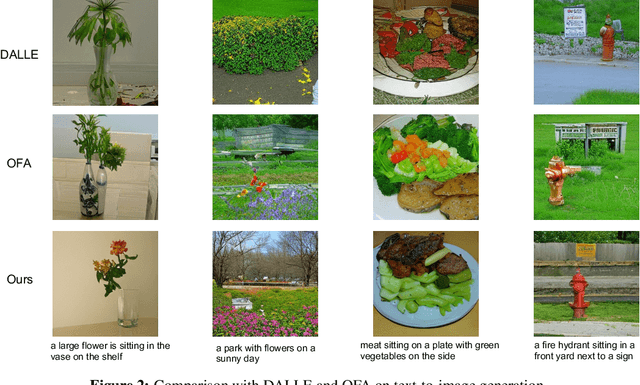 Figure 4 for Prefix Language Models are Unified Modal Learners