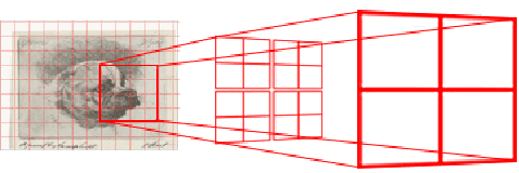 Figure 3 for Learning scale-variant and scale-invariant features for deep image classification