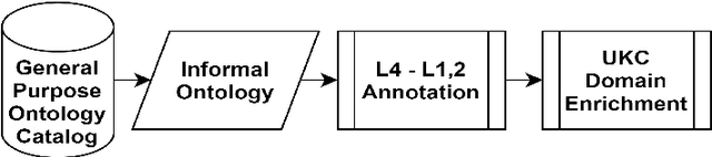 Figure 1 for A Diversity-Aware Domain Development Methodology