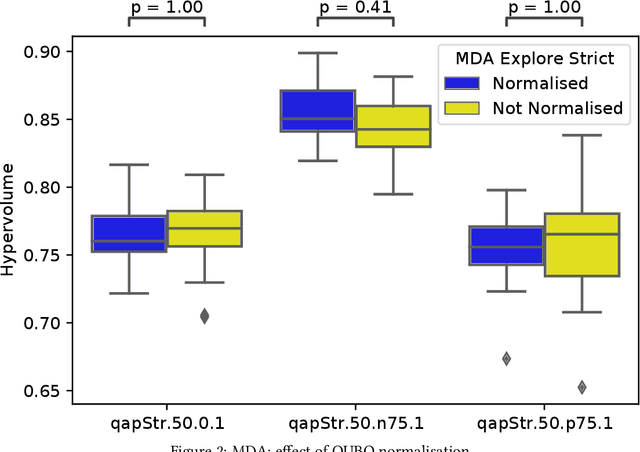 Figure 3 for Multi-objective QUBO Solver: Bi-objective Quadratic Assignment