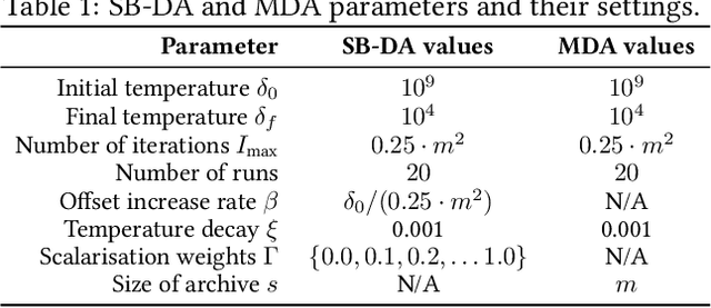 Figure 1 for Multi-objective QUBO Solver: Bi-objective Quadratic Assignment