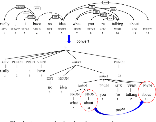 Figure 3 for Head-driven Phrase Structure Parsing in O Time Complexity