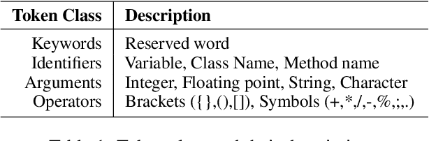 Figure 2 for CodeAttack: Code-based Adversarial Attacks for Pre-Trained Programming Language Models