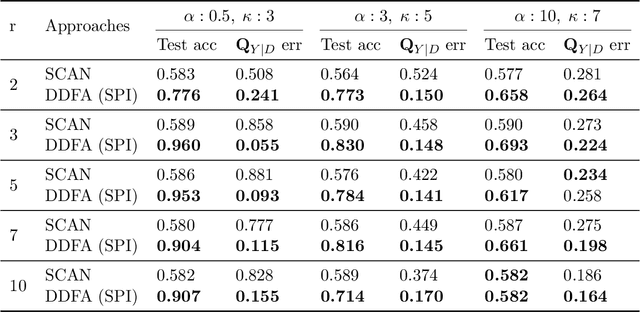 Figure 4 for Unsupervised Learning under Latent Label Shift