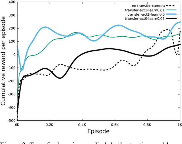 Figure 2 for Transfer Learning Across Simulated Robots With Different Sensors