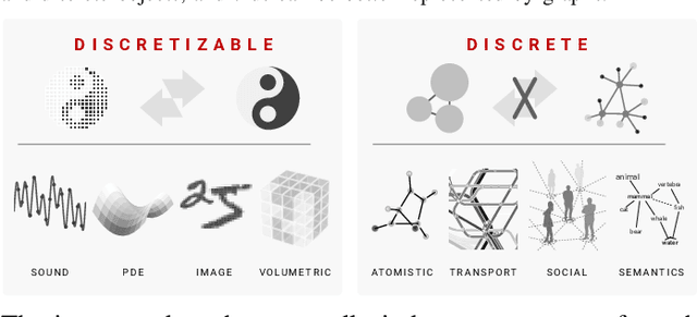 Figure 1 for A High-Throughput Solver for Marginalized Graph Kernels on GPU