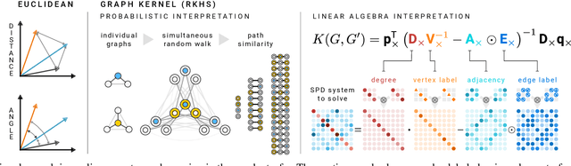 Figure 3 for A High-Throughput Solver for Marginalized Graph Kernels on GPU