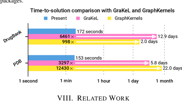 Figure 2 for A High-Throughput Solver for Marginalized Graph Kernels on GPU