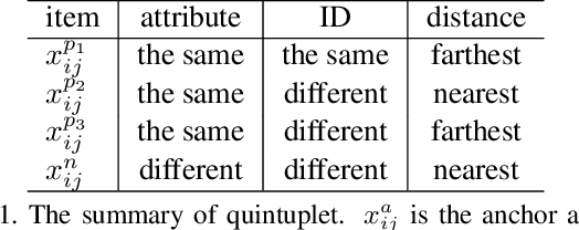 Figure 2 for Hierarchical Feature Embedding for Attribute Recognition