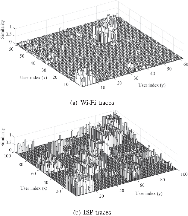 Figure 1 for Cluster-Aided Mobility Predictions