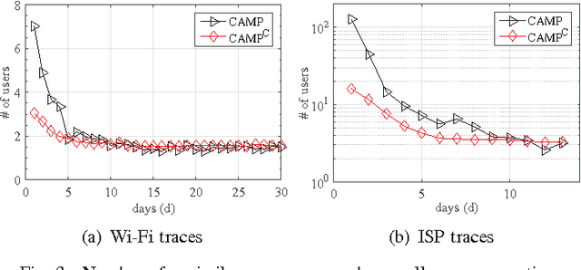 Figure 3 for Cluster-Aided Mobility Predictions