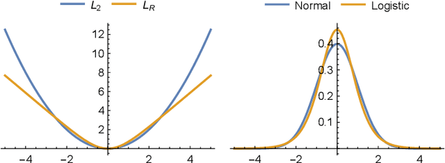Figure 1 for An Elo-like System for Massive Multiplayer Competitions