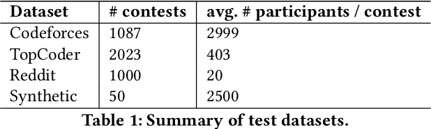 Figure 2 for An Elo-like System for Massive Multiplayer Competitions