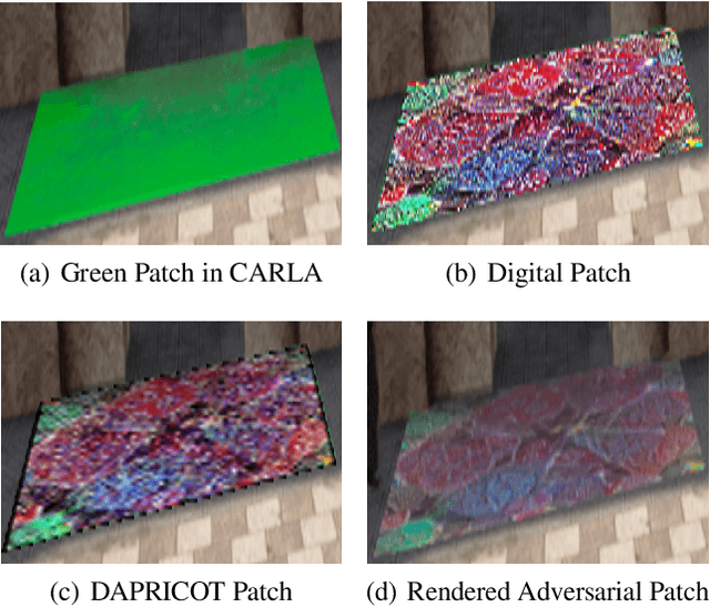 Figure 1 for Synthetic Dataset Generation for Adversarial Machine Learning Research