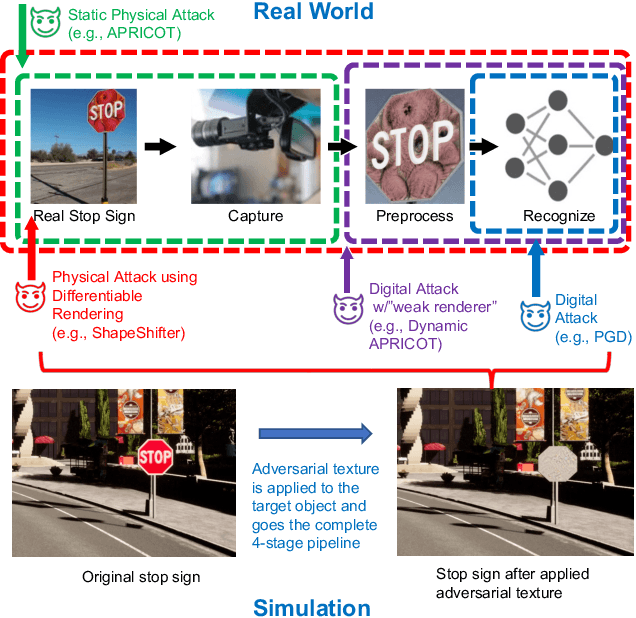 Figure 2 for Synthetic Dataset Generation for Adversarial Machine Learning Research
