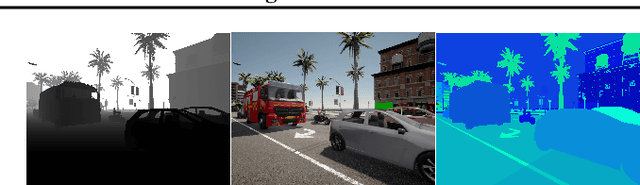 Figure 3 for Synthetic Dataset Generation for Adversarial Machine Learning Research