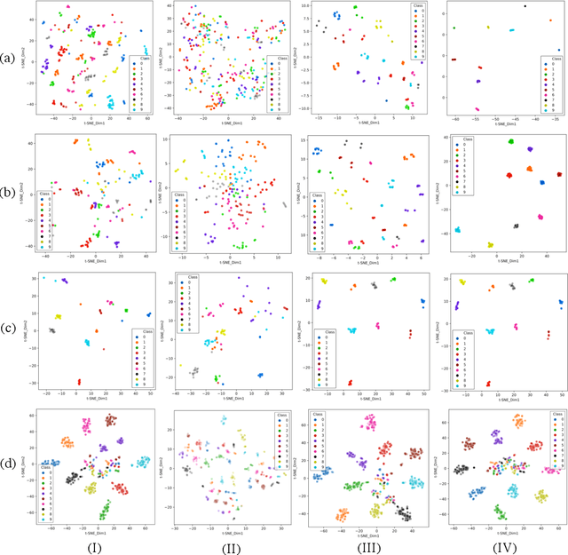 Figure 2 for Depth as Attention for Face Representation Learning