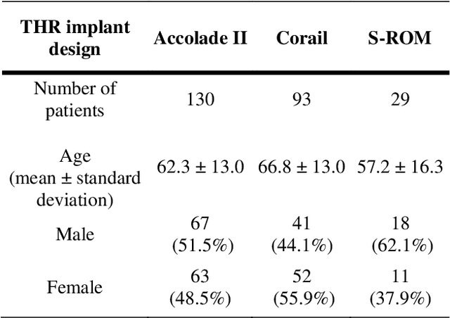 Figure 1 for Detecting total hip replacement prosthesis design on preoperative radiographs using deep convolutional neural network