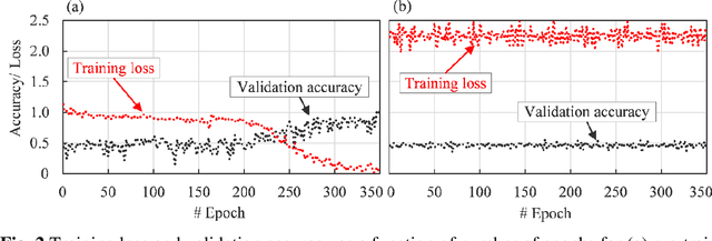 Figure 3 for Detecting total hip replacement prosthesis design on preoperative radiographs using deep convolutional neural network