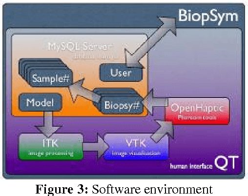 Figure 3 for BiopSym: a simulator for enhanced learning of ultrasound-guided prostate biopsy