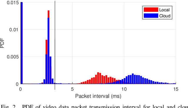 Figure 2 for Virtual Reality Gaming on the Cloud: A Reality Check