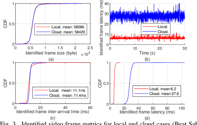 Figure 3 for Virtual Reality Gaming on the Cloud: A Reality Check