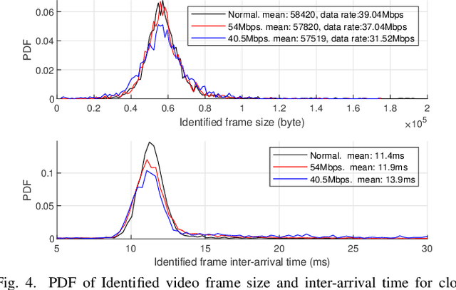 Figure 4 for Virtual Reality Gaming on the Cloud: A Reality Check