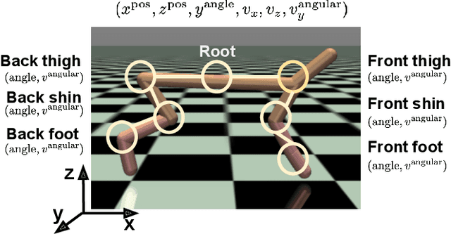 Figure 2 for Multiagent Model-based Credit Assignment for Continuous Control