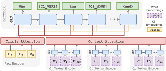 Figure 1 for Zero-Shot Question Generation from Knowledge Graphs for Unseen Predicates and Entity Types
