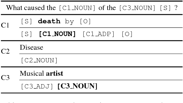 Figure 2 for Zero-Shot Question Generation from Knowledge Graphs for Unseen Predicates and Entity Types