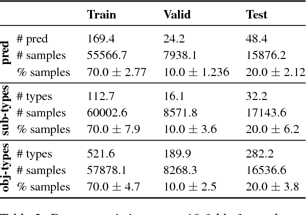 Figure 4 for Zero-Shot Question Generation from Knowledge Graphs for Unseen Predicates and Entity Types