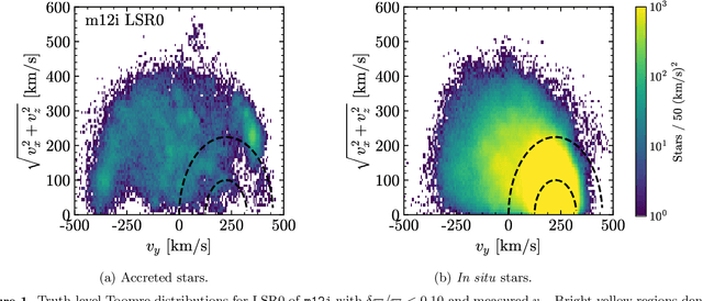 Figure 1 for Cataloging Accreted Stars within Gaia DR2 using Deep Learning