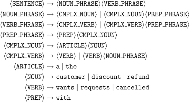 Figure 3 for Survey on reinforcement learning for language processing