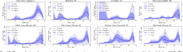 Figure 4 for Early Detection of COVID-19 Hotspots Using Spatio-Temporal Data