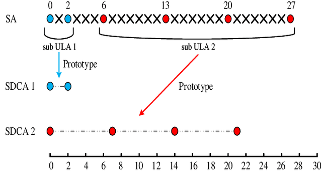 Figure 3 for ULA Fitting for Sparse Array Design