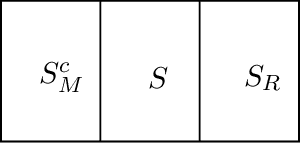 Figure 4 for High-Dimensional Covariance Decomposition into Sparse Markov and Independence Models